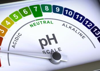 ค่า pH คือ