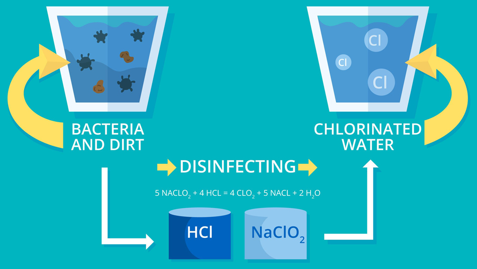 disinfected-chlorine